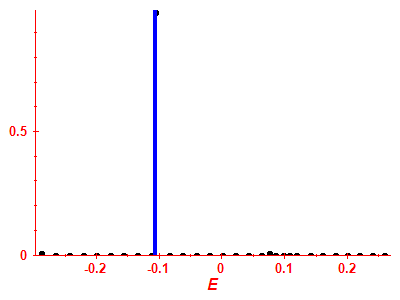 Strength function